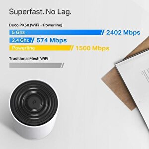 Tp-link Deco Px50(2-pack) Ax3000+g1500 Wholehome