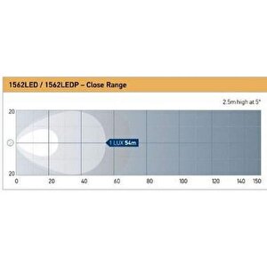 Hella Off-road Led Lamba 12v-24v Ultra Beam Gen. I 1ga995506-001