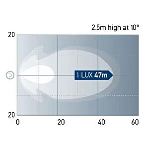 Hella Off-road Led Lamba 12v-24v Modul 70 Gen. Iii 1g0996276-451