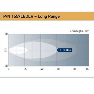 Hella Off-road Led Lamba 12v-24v Power Beam 1500 1ga996288-021