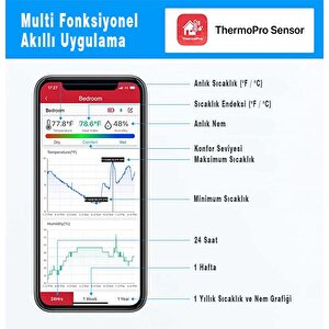 Thermopro Tp359 Akıllı İç Mekan  Isı Ve Nem Ölçer Termometre