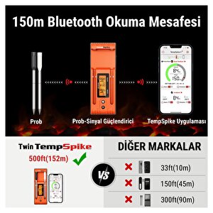 Thermopro Tp962 Bluetooth, Digital,çift Problu Profesyonel Et Termometresi