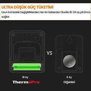 Thermopro Tp49b Mini Iç Mekan Dijital Sıcaklık Ve Nem Ölçer Termometre