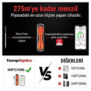 Thermopro Tp960 Bluetooth, Digital,tek Problu Profesyonel Et Termometresi