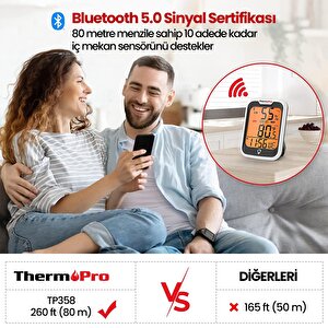 Thermopro Tp358-2x Telefon Kontrollü, Saatli İç Mekan Sıcaklık Ve Nem Ölçer Termometre 2 Adet