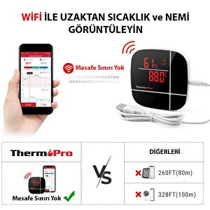 Thermopro Tp90 Uzaktan Kontrollü, Alexa Uyumlu,wifi Isı Nem Ölçer