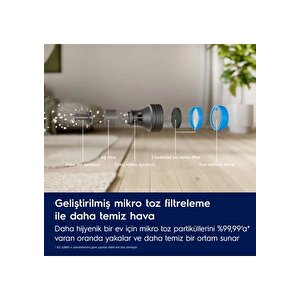 Ultimate 800 Ep82ub25ug Şarjlı Dikey Süpürge