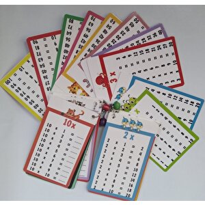 Çarpım Tablosu Kartları Yaz Sil, Arkalı Önlü 5x9cm Cep Boy Anahtarlık -1 Adet