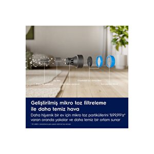 Electrolux Ep82h25wet 800 Serisi Mop Başlıklı Kablosuz Islak&kuru Süpürge