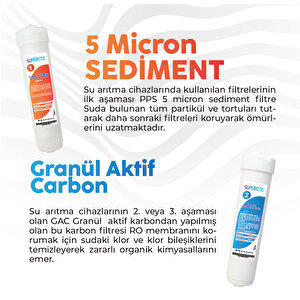 Kapalı Kasa Su Arıtma Cihazı Multimineral 6lı Filtre Seti Standart Membran