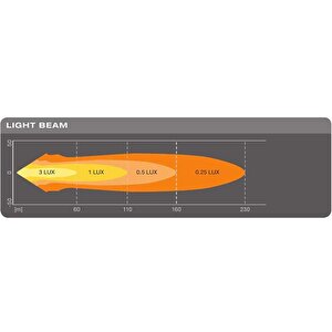 Osram Off-road Led Lamba Cube Mx85-sp Leddl101-sp
