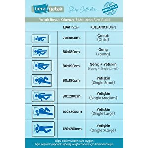 Dr. Felix Lux Ortopedik 90x190 Yatak, Ergonomik Yatak