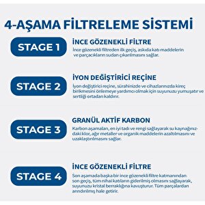 Jugg I Su Arıtma Sürahisi + 7 Adet Filtre I Pure+ Ve Maxtra+ Filtreleri Ile Uyumlu