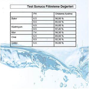 Jugg I Su Arıtma Sürahisi + 7 Adet Filtre I Pure+ Ve Maxtra+ Filtreleri Ile Uyumlu
