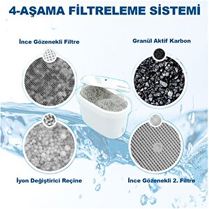 Jugg I Su Arıtma Sürahisi I Pure+ Ve Maxtra Filtreleri Ile Uyumlu