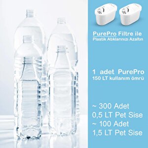 Purepro I Su Arıtma Sürahi Filtresi (12 Adet Filtre ) I Jugg Ve Brita Maxtra+ Pro Ile Uyumlu