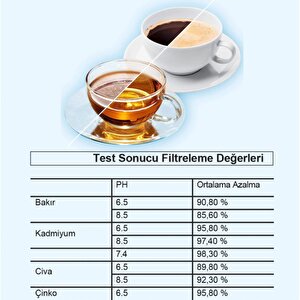 Purepro I Su Arıtma Sürahi Filtresi (8 Adet Filtre ) I Jugg Ve Brita Maxtra+ Pro Ile Uyumlu