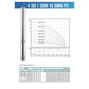 2 Hp 10 Kademe Derin Kuyu Dalgıç Pompa(30mt Kablolu Ve Pano Dahil)montaja Hazır Tak Çalıştır