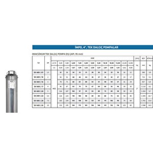 Impo Sk 409/14 3hp Krom Başlıklı  25 Mt Yassı Kablolu Ve Panolu 50 Mt Halatlı Çift Vanalı Akıtma Başlıklı Monofaze Takım Dalgıç Po