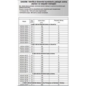 Naviels Uk-dax-16edm 13.760 Kcal/h Sıcak Sulu Tek Fazlı Elektrikli Kombi 220v