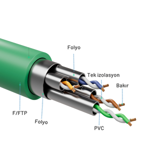 Irenis 2 Metre Cat8 Kablo F/ftp Lszh Ethernet Network Lan Ağ Kablosu Yeşil