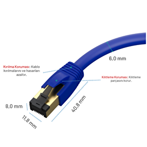 Irenis 2 Metre Cat8 Kablo F/ftp Lszh Ethernet Network Lan Ağ Kablosu Mavi