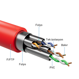 Irenis 5 Metre Cat8 Kablo F/ftp Lszh Ethernet Network Lan Ağ Kablosu Kırmızı