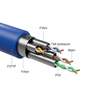 Irenis 3 Metre Cat8 Kablo F/ftp Lszh Ethernet Network Lan Ağ Kablosu Mavi