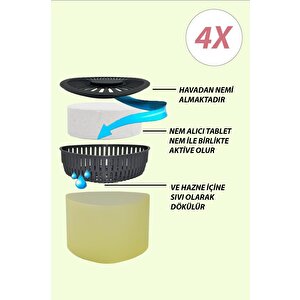 Nem Alıcılı Ve Rutubet Giderici  Aparat - 500 Gr -üçgen Vanilya 4'lü (tablet Dahil)