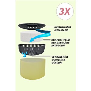 Nem Alıcılı Ve Rutubet Giderici  Aparat - 500 Gr -üçgen Vanilya 3'lü (tablet Dahil)