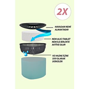 2 Adet 500 Gr Nem Alıcılı Ve Rutubet Giderici  Aparat Üçgen Yeşil Elma (tablet Dahil)