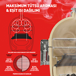 Kamado Joe Sloroller Tütsüleme Aksesuarı