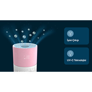 Akıllı Hava Temizleyici, Air Purifier, Mobil Uygulama Ile Denetim, 70 M2 Etkili, 3 Katmanlı Hepa13 Filtreli Hava Temizleme Cihazı Pembe