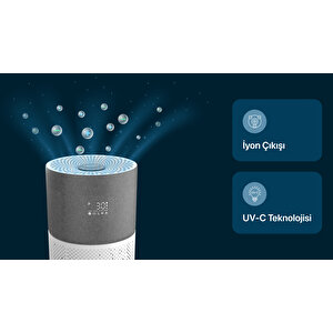 Akıllı Hava Temizleyici, Air Purifier, Mobil Uygulama Ile Denetim, 70 M2 Etkili, 3 Katmanlı Hepa13 Filtreli Hava Temizleme Cihazı, Gri X7420