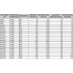 Ennalbur Borulu Çelik Dübel M10x85 (5 Adet)