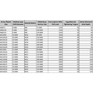 Ennalbur Klipsli Çelik Dübel M10x120 ( 5 Adet)