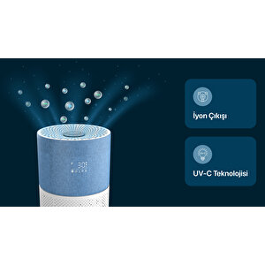 Akıllı Hava Temizleyici, Air Purifier, Mobil Uygulama Ile Denetim, 70 M2 Etkili, 3 Katmanlı Hepa13 Filtreli Hava Temizleme Cihazı, Mavi X7420