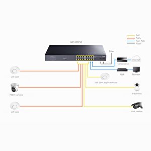 Cudy Gs1020ps2 16 Port Gigabit 200w 250m Poe+, Gigabit Sfp, Cctv, Vlan Metal Switch