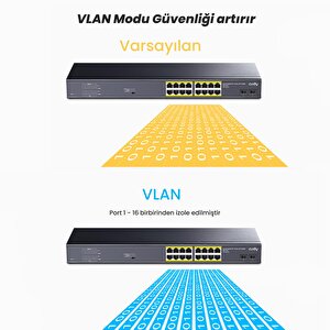 Cudy Gs1020ps2 16 Port Gigabit 200w 250m Poe+, Gigabit Sfp, Cctv, Vlan Metal Switch