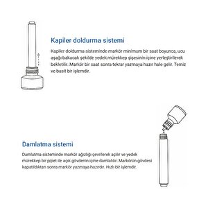 Edding | Fosforlu Kalem Seti E-344, 5'li Paket, 2-5 Mm Kesik Uç, Su Bazlı Mürekkep