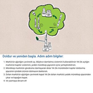 Edding | Fosforlu Kalem Seti E-344, 5'li Paket, 2-5 Mm Kesik Uç, Su Bazlı Mürekkep