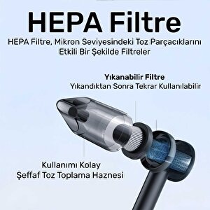 Usams Zb291 6in1 Üfleme Şişirme Güvenlik Kırıcı/kesici Özellikli Taşınablir Araç Ve El Süpürgesi