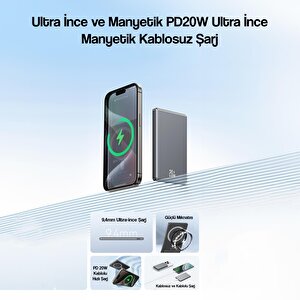 Usams Kablosuz Şarj Mıknatıslı Magsafe Ultra Slim Alüminyum 5000mah 20w Powerbank Cd22002-mor