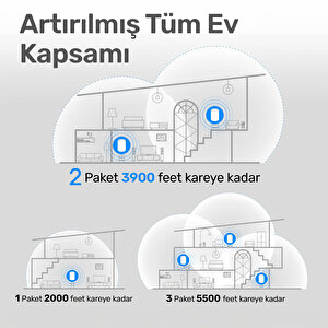 Cudy M1800 5ghz 1201mbps, 2.4ghz 574mbps 2 Hızlı Ethernet Port,4 Dahili Anten, Wi-fi 6 Mesh Router