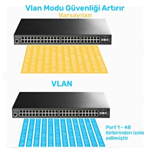 Cudy Gs2048ps4 4sfp+,2consol,48port Base-tgigabit L2 Yönetilebilir 720wpoe++ Metal Rack Mount Switch
