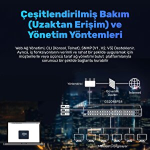 Cudy Gs2048ps4 4sfp+,2consol,48port Base-tgigabit L2 Yönetilebilir 720wpoe++ Metal Rack Mount Switch