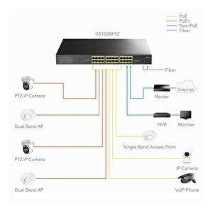 Cudy Gs1026ps2 2port Gigabit 24port Gigabit Poe 10/100mbps 300w Metal Kasa Switch