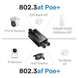 Poe25 Gigabit 2poe Out 1poe In 10/100mbps 2w Metal Kasa Switch