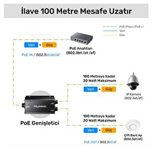 Cudy Poe25 Gigabit 2poe Out 1poe In 10/100mbps 2w Metal Kasa Switch