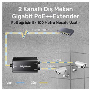 Cudy Poe25 Gigabit 2poe Out 1poe In 10/100mbps 2w Metal Kasa Switch